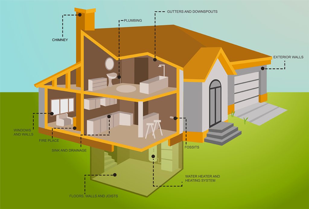 BenGineering Buildings Inspections LLC